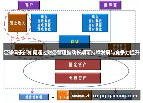 足球俱乐部如何通过财务管理推动长期可持续发展与竞争力提升