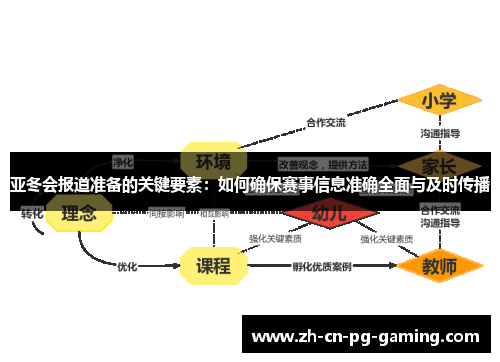 亚冬会报道准备的关键要素：如何确保赛事信息准确全面与及时传播