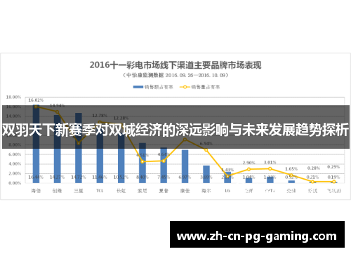 双羽天下新赛季对双城经济的深远影响与未来发展趋势探析
