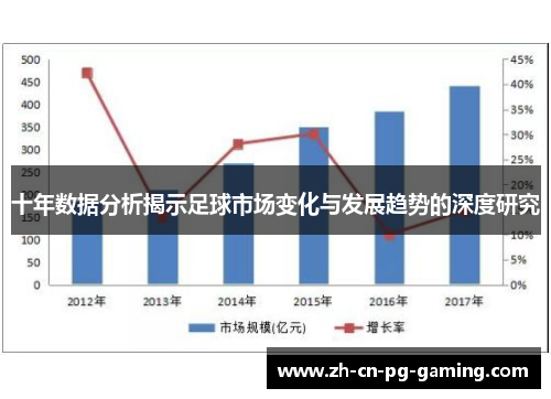 十年数据分析揭示足球市场变化与发展趋势的深度研究