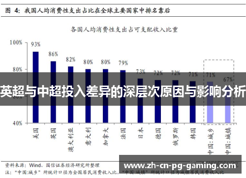 英超与中超投入差异的深层次原因与影响分析