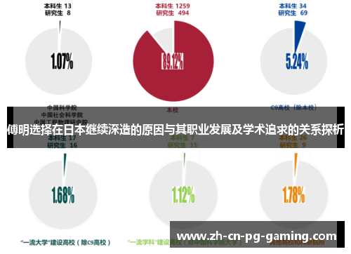傅明选择在日本继续深造的原因与其职业发展及学术追求的关系探析