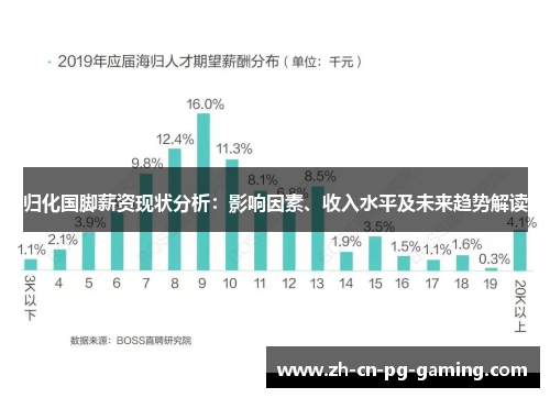 归化国脚薪资现状分析：影响因素、收入水平及未来趋势解读