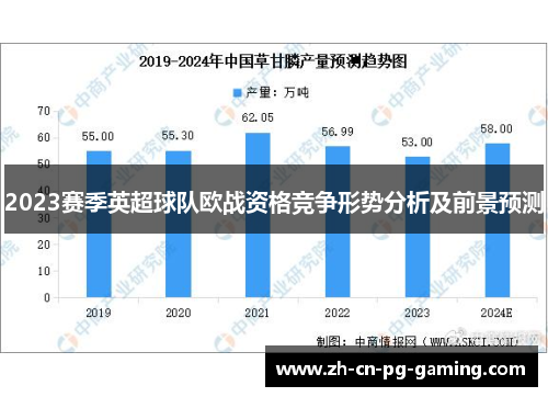 2023赛季英超球队欧战资格竞争形势分析及前景预测
