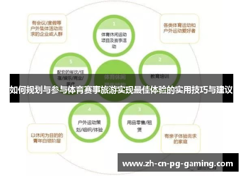 如何规划与参与体育赛事旅游实现最佳体验的实用技巧与建议