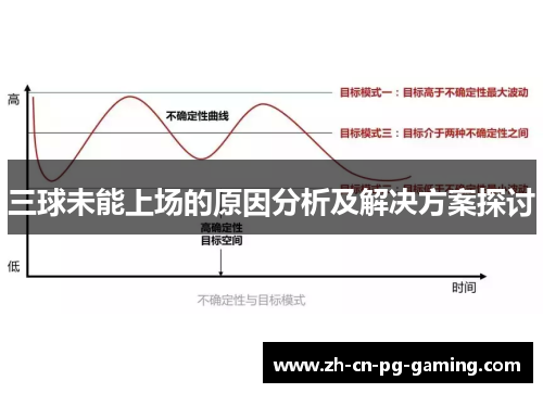 三球未能上场的原因分析及解决方案探讨