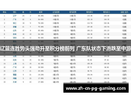 辽篮连胜势头强劲升至积分榜前列 广东队状态下滑跌至中游