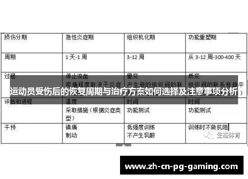 运动员受伤后的恢复周期与治疗方案如何选择及注意事项分析