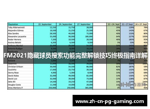 FM2021隐藏球员搜索功能完整解锁技巧终极指南详解