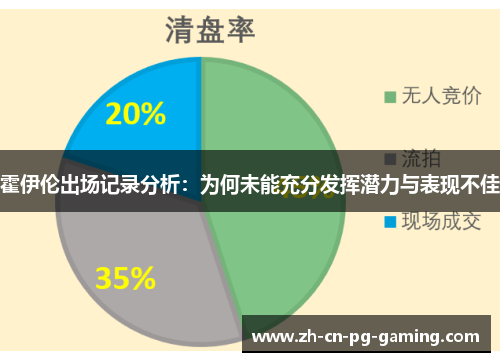 霍伊伦出场记录分析：为何未能充分发挥潜力与表现不佳