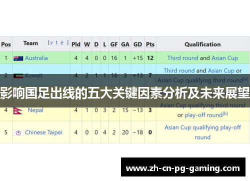 影响国足出线的五大关键因素分析及未来展望 影响国足出线的五大关键因素分析及未来展望