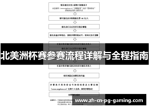 北美洲杯赛参赛流程详解与全程指南