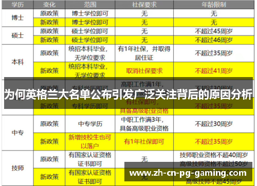 为何英格兰大名单公布引发广泛关注背后的原因分析