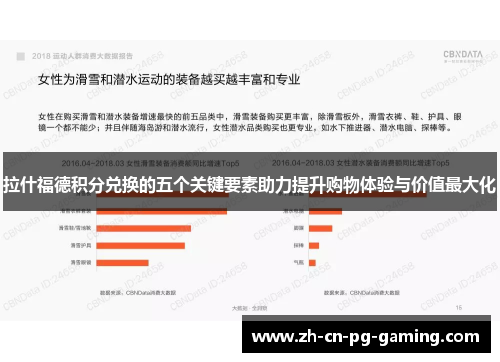 拉什福德积分兑换的五个关键要素助力提升购物体验与价值最大化
