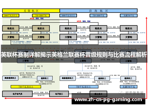 英联杯赛制详解揭示英格兰联赛杯晋级规则与比赛流程解析