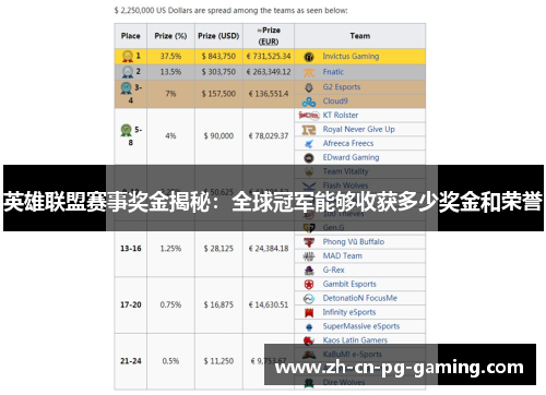 英雄联盟赛事奖金揭秘:全球冠军能够收获多少奖金和荣誉 英雄联盟赛事奖金揭秘:全球冠军能够收获多少奖金和荣誉