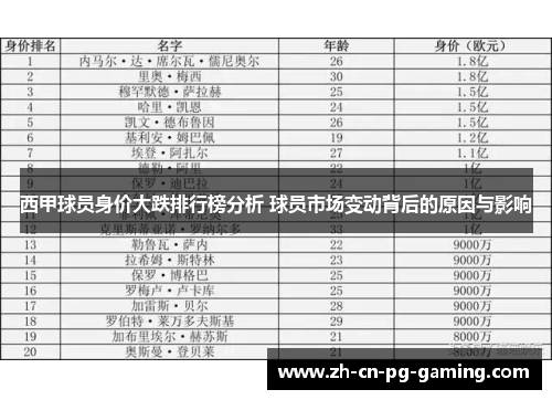西甲球员身价大跌排行榜分析 球员市场变动背后的原因与影响