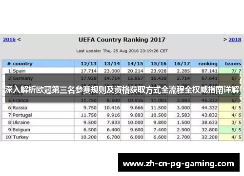 深入解析欧冠第三名参赛规则及资格获取方式全流程全权威指南详解 深入解析欧冠第三名参赛规则及资格获取方式全流程全权威指南详解