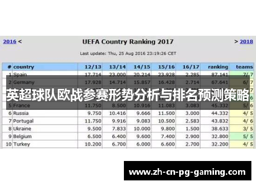 英超球队欧战参赛形势分析与排名预测策略