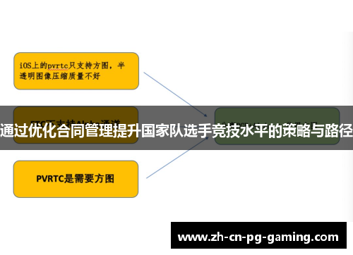 通过优化合同管理提升国家队选手竞技水平的策略与路径 通过优化合同管理提升国家队选手竞技水平的策略与路径