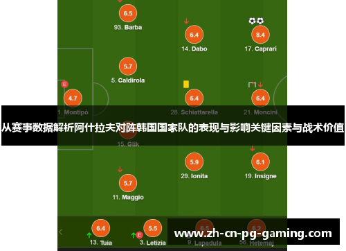 从赛事数据解析阿什拉夫对阵韩国国家队的表现与影响关键因素与战术价值 从赛事数据解析阿什拉夫对阵韩国国家队的表现与影响关键因素与战术价值