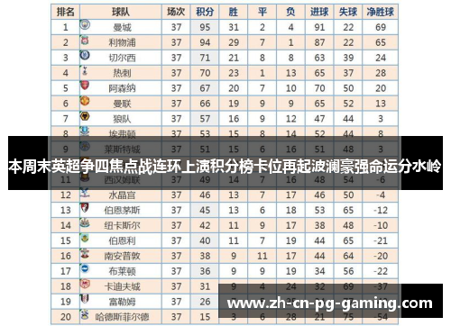 本周末英超争四焦点战连环上演积分榜卡位再起波澜豪强命运分水岭 本周末英超争四焦点战连环上演积分榜卡位再起波澜豪强命运分水岭